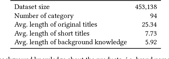 Figure 2 for Multi-Source Pointer Network for Product Title Summarization