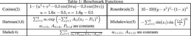 Figure 1 for Dynamic Batch Bayesian Optimization