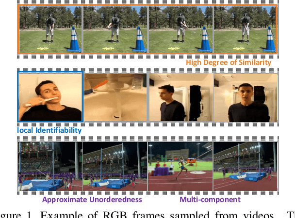 Figure 1 for Attention Clusters: Purely Attention Based Local Feature Integration for Video Classification