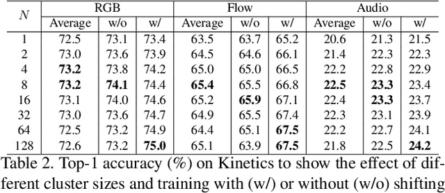 Figure 4 for Attention Clusters: Purely Attention Based Local Feature Integration for Video Classification