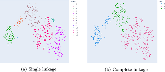 Figure 3 for ExClus: Explainable Clustering on Low-dimensional Data Representations