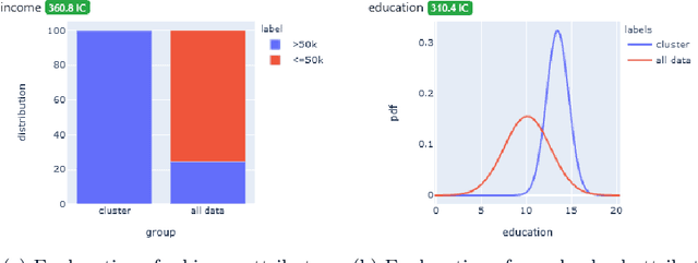 Figure 2 for ExClus: Explainable Clustering on Low-dimensional Data Representations