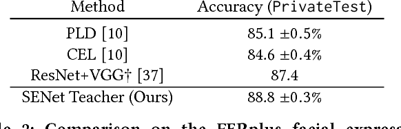 Figure 2 for Emotion Recognition in Speech using Cross-Modal Transfer in the Wild