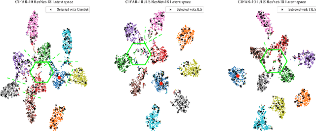 Figure 4 for Visual Transformer for Task-aware Active Learning