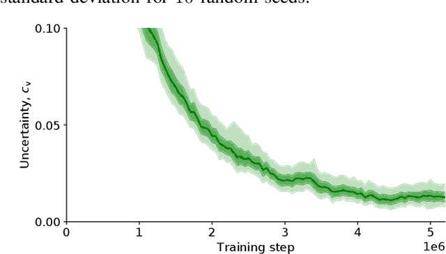 Figure 4 for Tactical Decision-Making in Autonomous Driving by Reinforcement Learning with Uncertainty Estimation
