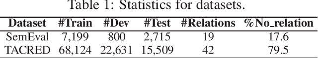 Figure 2 for Exploit Multiple Reference Graphs for Semi-supervised Relation Extraction