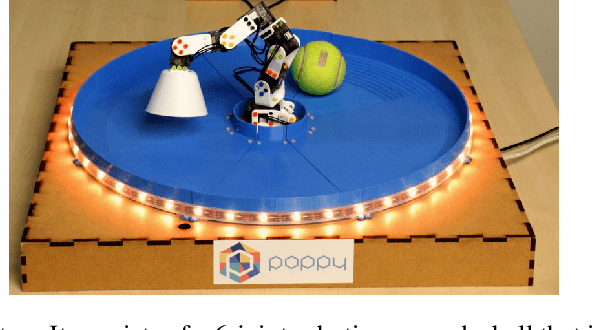 Figure 2 for Autonomous Goal Exploration using Learned Goal Spaces for Visuomotor Skill Acquisition in Robots