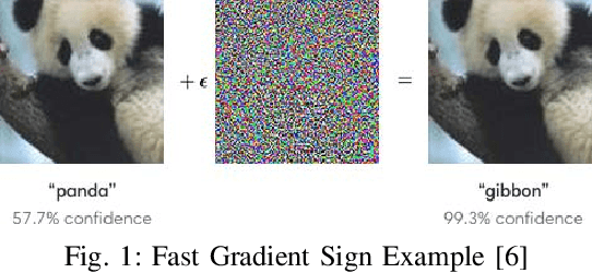 Figure 1 for ZK-GanDef: A GAN based Zero Knowledge Adversarial Training Defense for Neural Networks