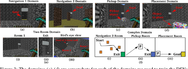 Figure 4 for A Deep Hierarchical Approach to Lifelong Learning in Minecraft