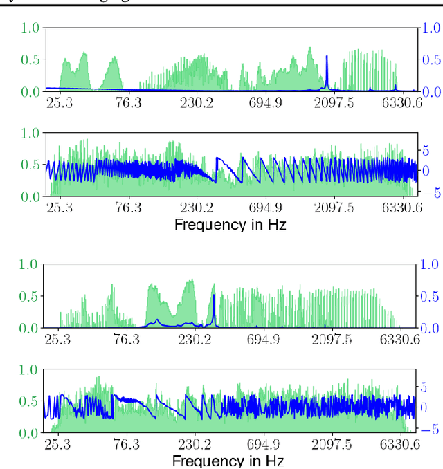 Figure 3 for In-Distribution Interpretability for Challenging Modalities