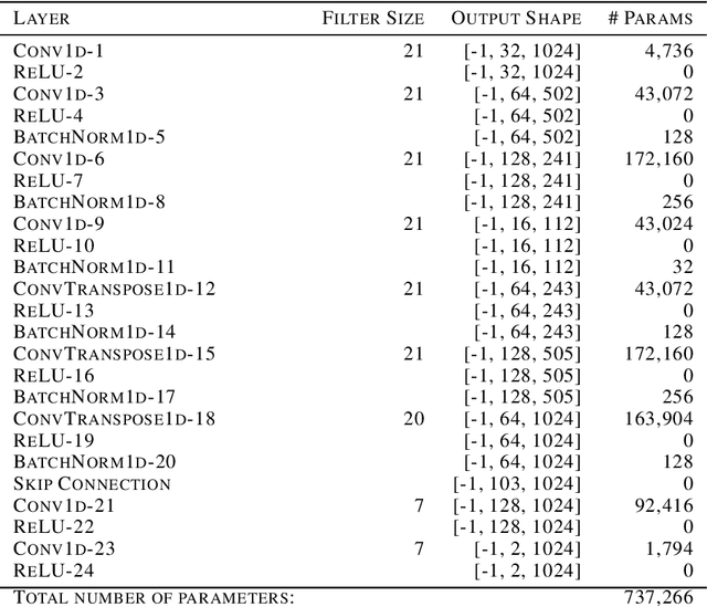 Figure 4 for In-Distribution Interpretability for Challenging Modalities