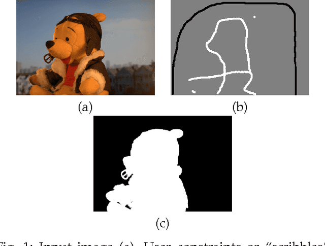 Figure 1 for Scalable Matting: A Sub-linear Approach