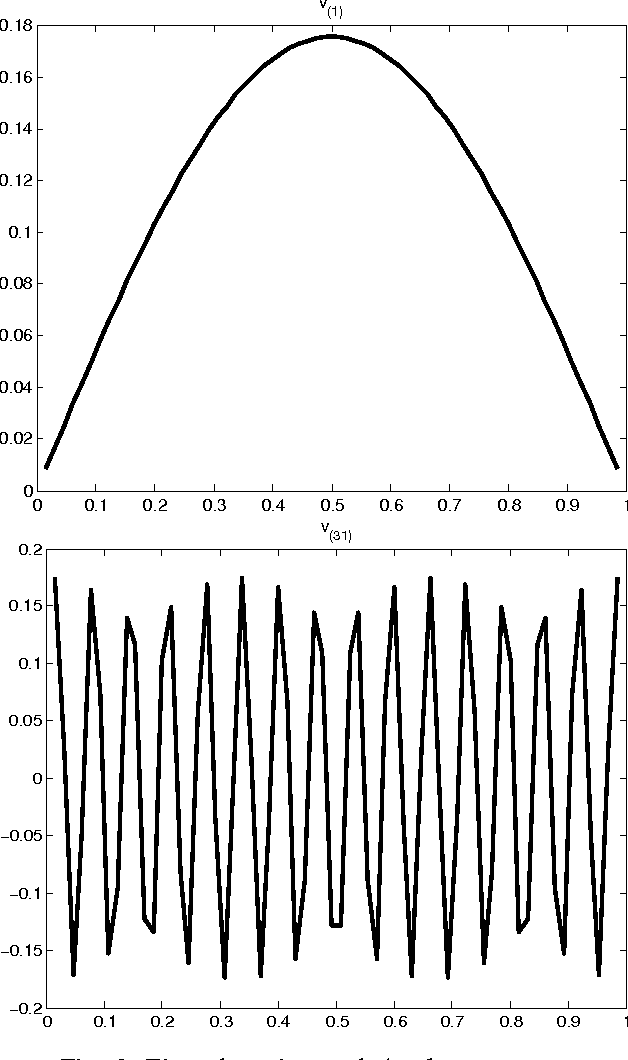Figure 3 for Scalable Matting: A Sub-linear Approach