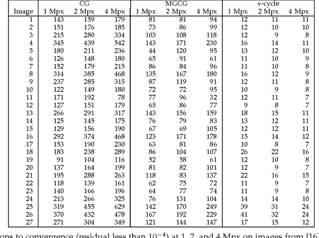 Figure 4 for Scalable Matting: A Sub-linear Approach