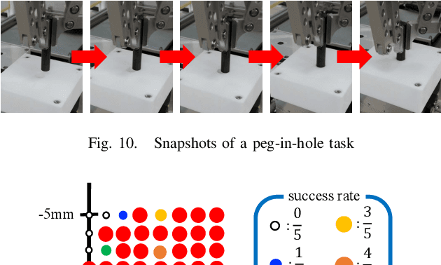 Figure 2 for Assembly robots with optimized control stiffness through reinforcement learning