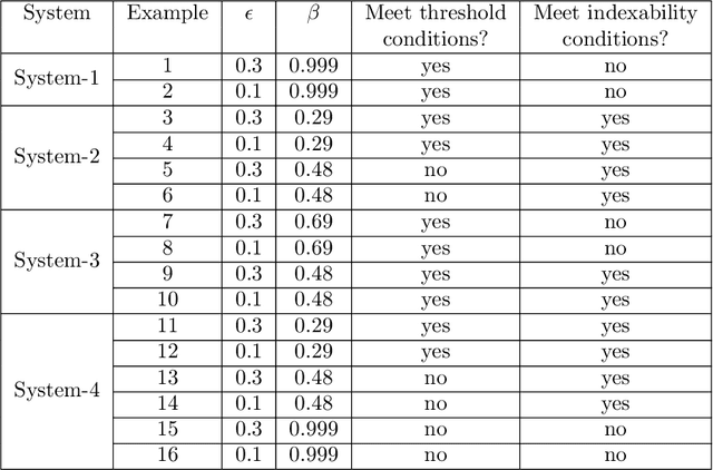 Figure 3 for Whittle Index for A Class of Restless Bandits with Imperfect Observations