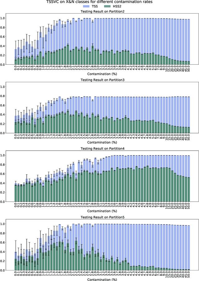 Figure 3 for Improving Solar Flare Prediction by Time Series Outlier Detection