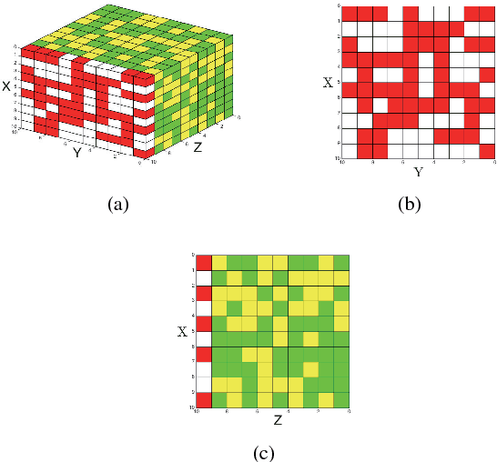 Figure 1 for r-Instance Learning for Missing People Tweets Identification