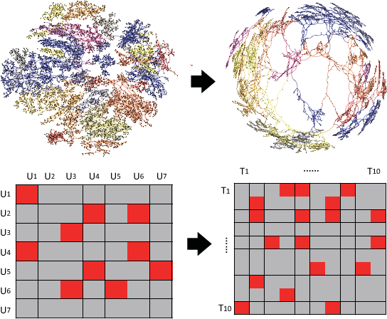 Figure 3 for r-Instance Learning for Missing People Tweets Identification
