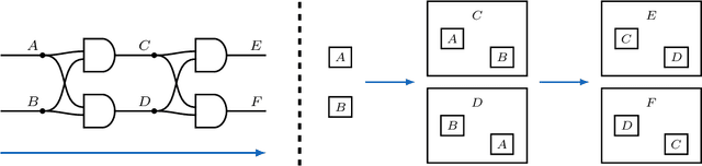 Figure 3 for Deep neural networks as nested dynamical systems