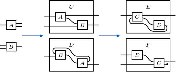 Figure 4 for Deep neural networks as nested dynamical systems