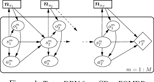 Figure 1 for Policy Gradient With Value Function Approximation For Collective Multiagent Planning