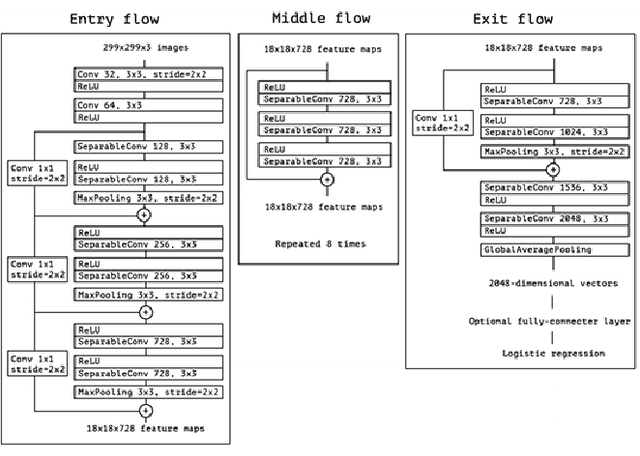 Figure 1 for Maximizing Audio Event Detection Model Performance on Small Datasets Through Knowledge Transfer, Data Augmentation, And Pretraining: An Ablation Study