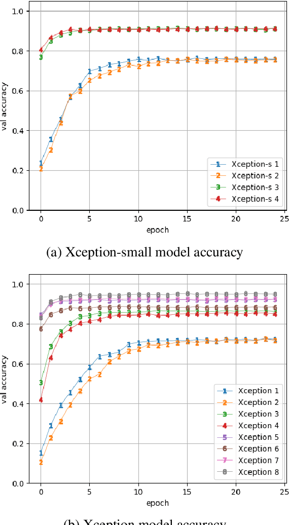 Figure 4 for Maximizing Audio Event Detection Model Performance on Small Datasets Through Knowledge Transfer, Data Augmentation, And Pretraining: An Ablation Study