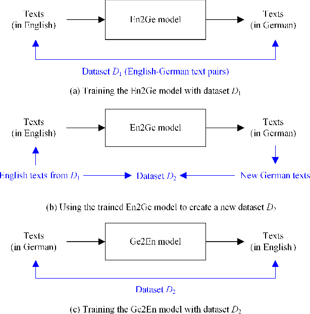 Figure 2 for Semantic-Preserving Linguistic Steganography by Pivot Translation and Semantic-Aware Bins Coding