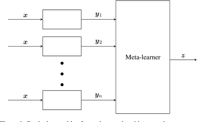 Figure 1 for The robust way to stack and bag: the local Lipschitz way