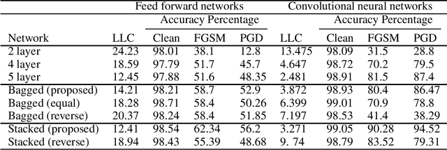Figure 2 for The robust way to stack and bag: the local Lipschitz way