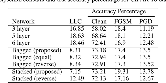 Figure 3 for The robust way to stack and bag: the local Lipschitz way