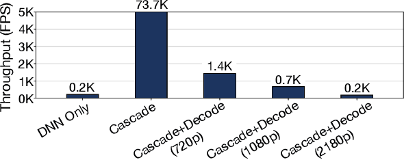 Figure 3 for CoVA: Exploiting Compressed-Domain Analysis to Accelerate Video Analytics