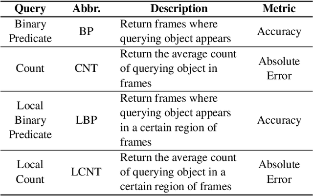 Figure 2 for CoVA: Exploiting Compressed-Domain Analysis to Accelerate Video Analytics