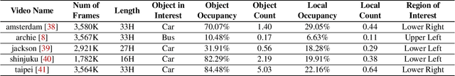 Figure 4 for CoVA: Exploiting Compressed-Domain Analysis to Accelerate Video Analytics