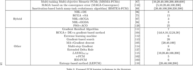 Figure 3 for Time Series Forecasting Using Fuzzy Cognitive Maps: A Survey