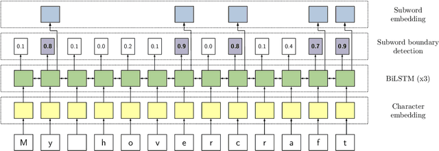 Figure 1 for MockingBERT: A Method for Retroactively Adding Resilience to NLP Models