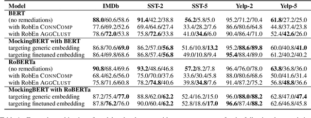 Figure 2 for MockingBERT: A Method for Retroactively Adding Resilience to NLP Models