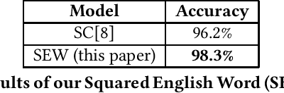 Figure 2 for Squared English Word: A Method of Generating Glyph to Use Super Characters for Sentiment Analysis