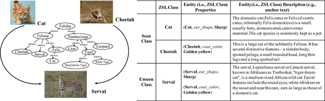 Figure 2 for Human-centric Transfer Learning Explanation via Knowledge Graph [Extended Abstract]