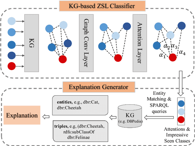 Figure 3 for Human-centric Transfer Learning Explanation via Knowledge Graph [Extended Abstract]