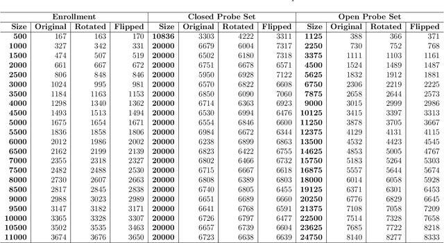 Figure 4 for Found a good match: should I keep searching? - Accuracy and Performance in Iris Matching Using 1-to-First Search