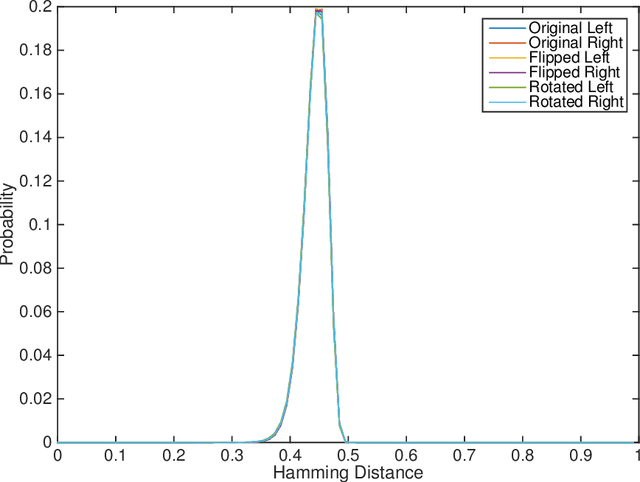 Figure 2 for Found a good match: should I keep searching? - Accuracy and Performance in Iris Matching Using 1-to-First Search