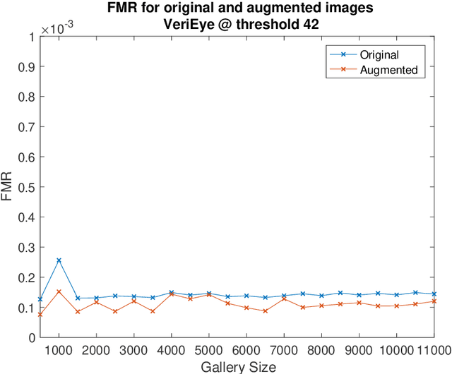 Figure 3 for Found a good match: should I keep searching? - Accuracy and Performance in Iris Matching Using 1-to-First Search