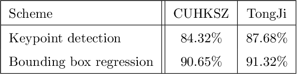 Figure 4 for BPFNet: A Unified Framework for Bimodal Palmprint Alignment and Fusion