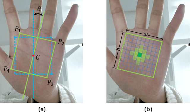 Figure 2 for BPFNet: A Unified Framework for Bimodal Palmprint Alignment and Fusion