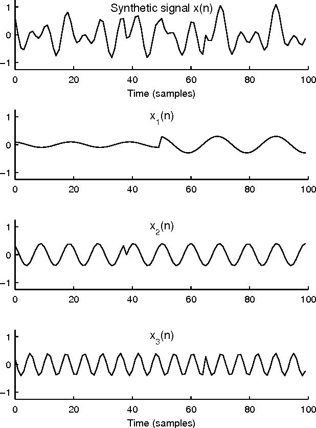 Figure 1 for Sparse Frequency Analysis with Sparse-Derivative Instantaneous Amplitude and Phase Functions