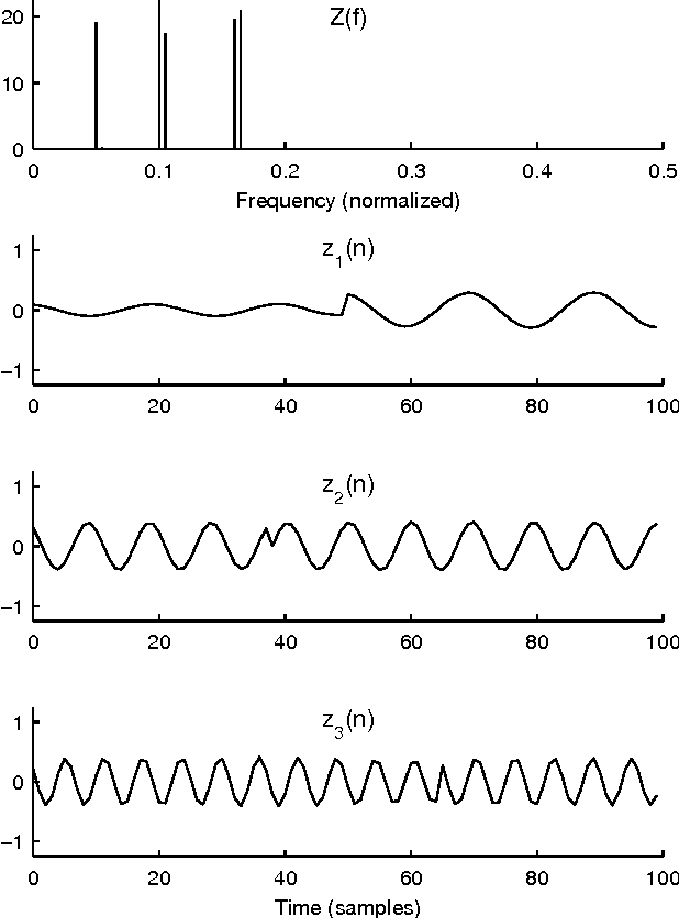 Figure 2 for Sparse Frequency Analysis with Sparse-Derivative Instantaneous Amplitude and Phase Functions