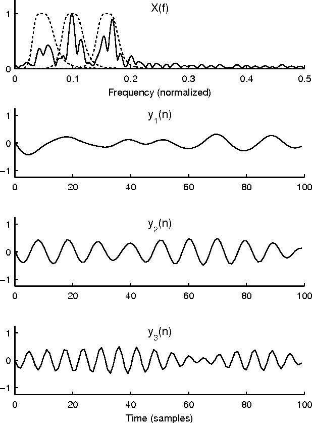 Figure 3 for Sparse Frequency Analysis with Sparse-Derivative Instantaneous Amplitude and Phase Functions