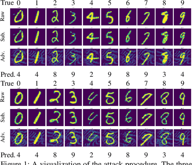 Figure 1 for Adversarial Attack with Pattern Replacement